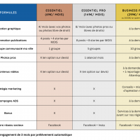 Comparaison be me dias